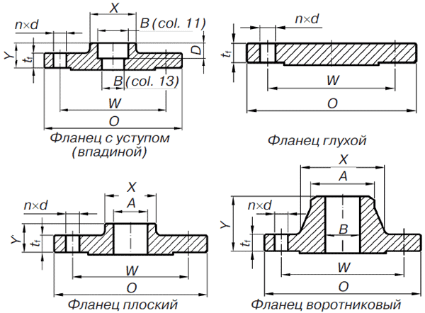 Габаритные чертежи фланцев