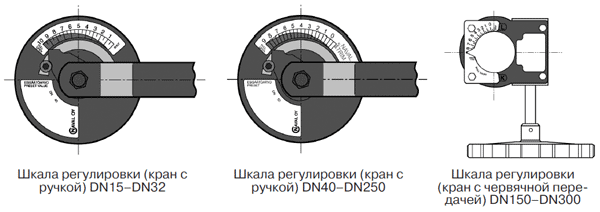 Шкала регулировки шарового крана &laquo;Navaltrim&raquo;